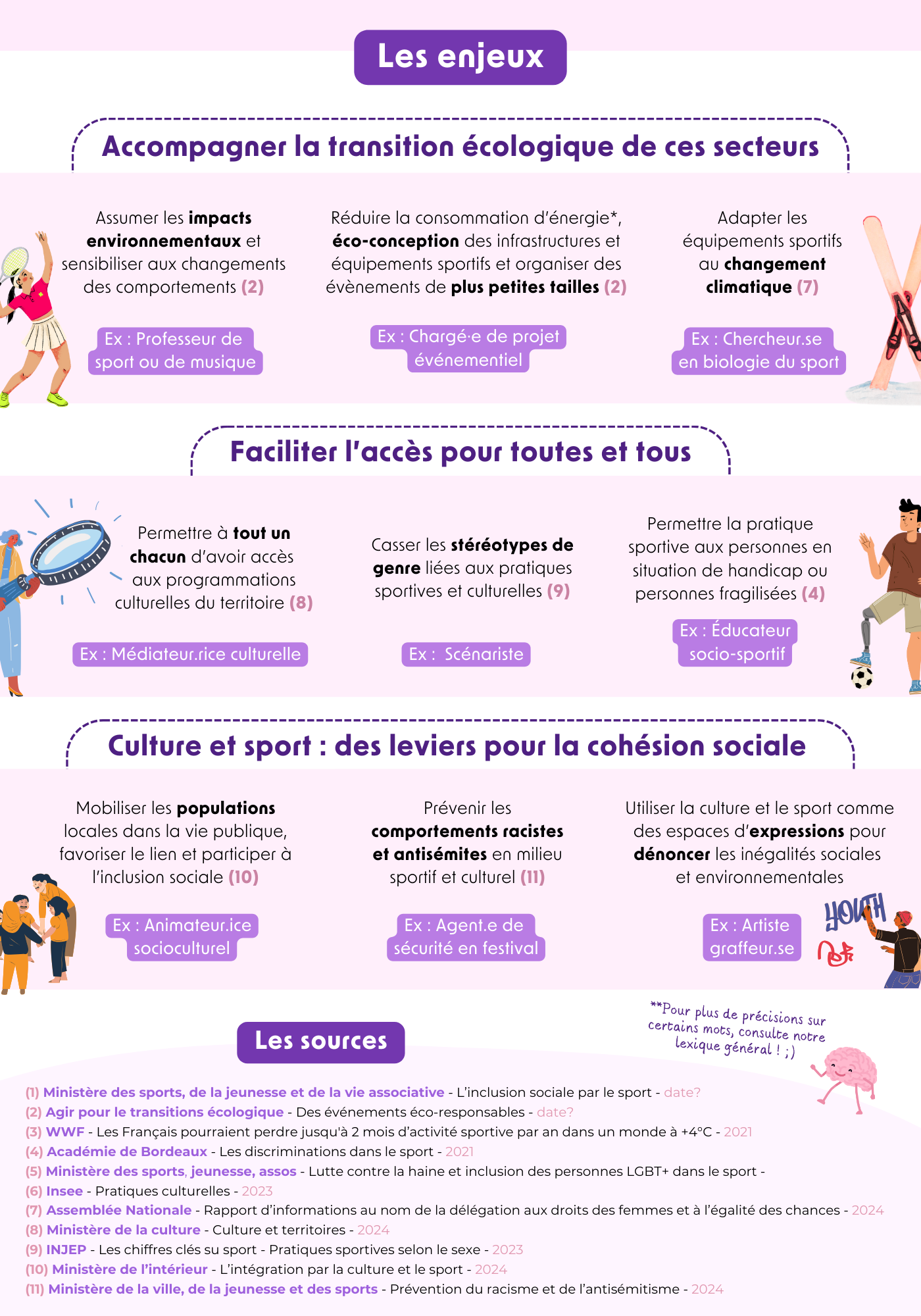 Culture et Sport - Ressour'Seisme_2