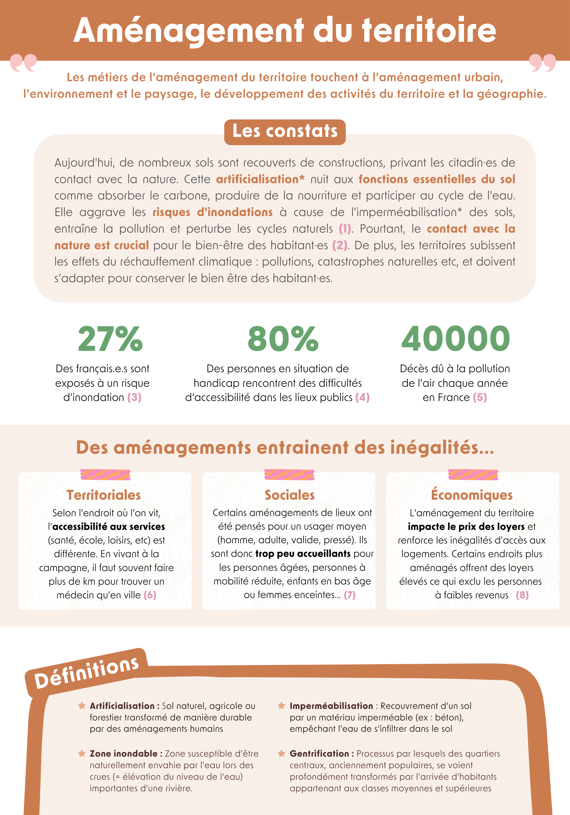 Aménagement du territoire 1
