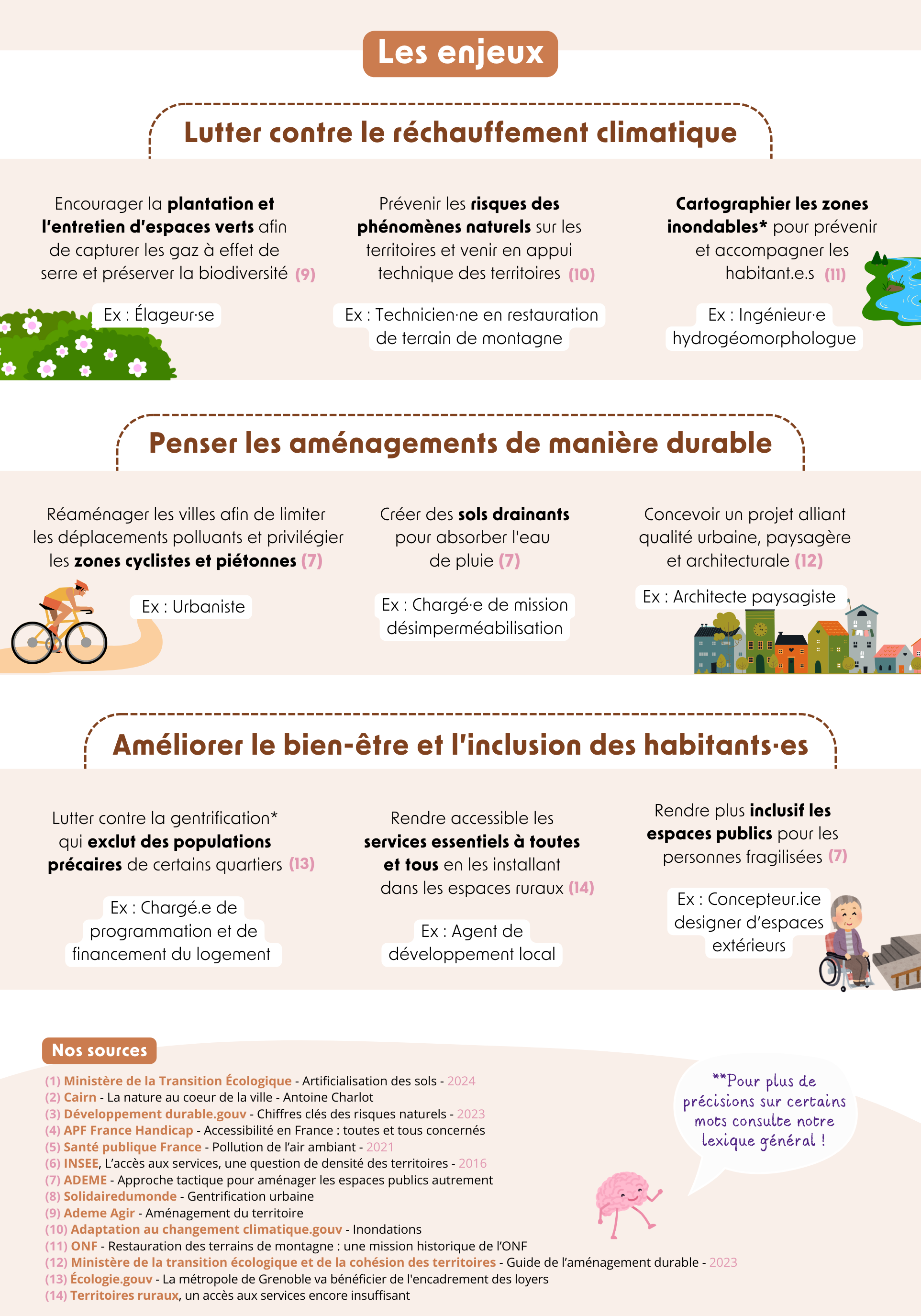 Aménagement du territoire 2