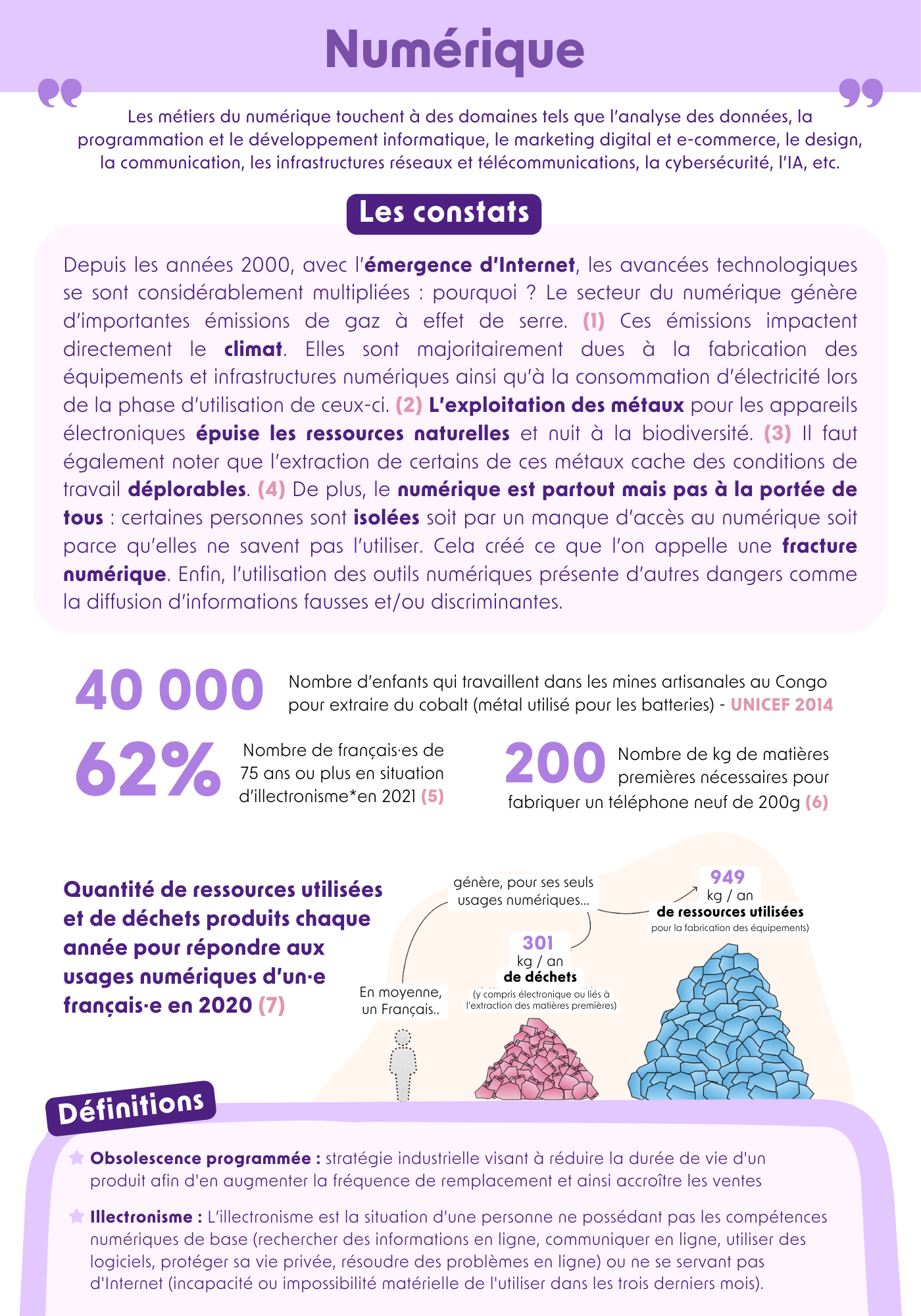 Numérique 1
