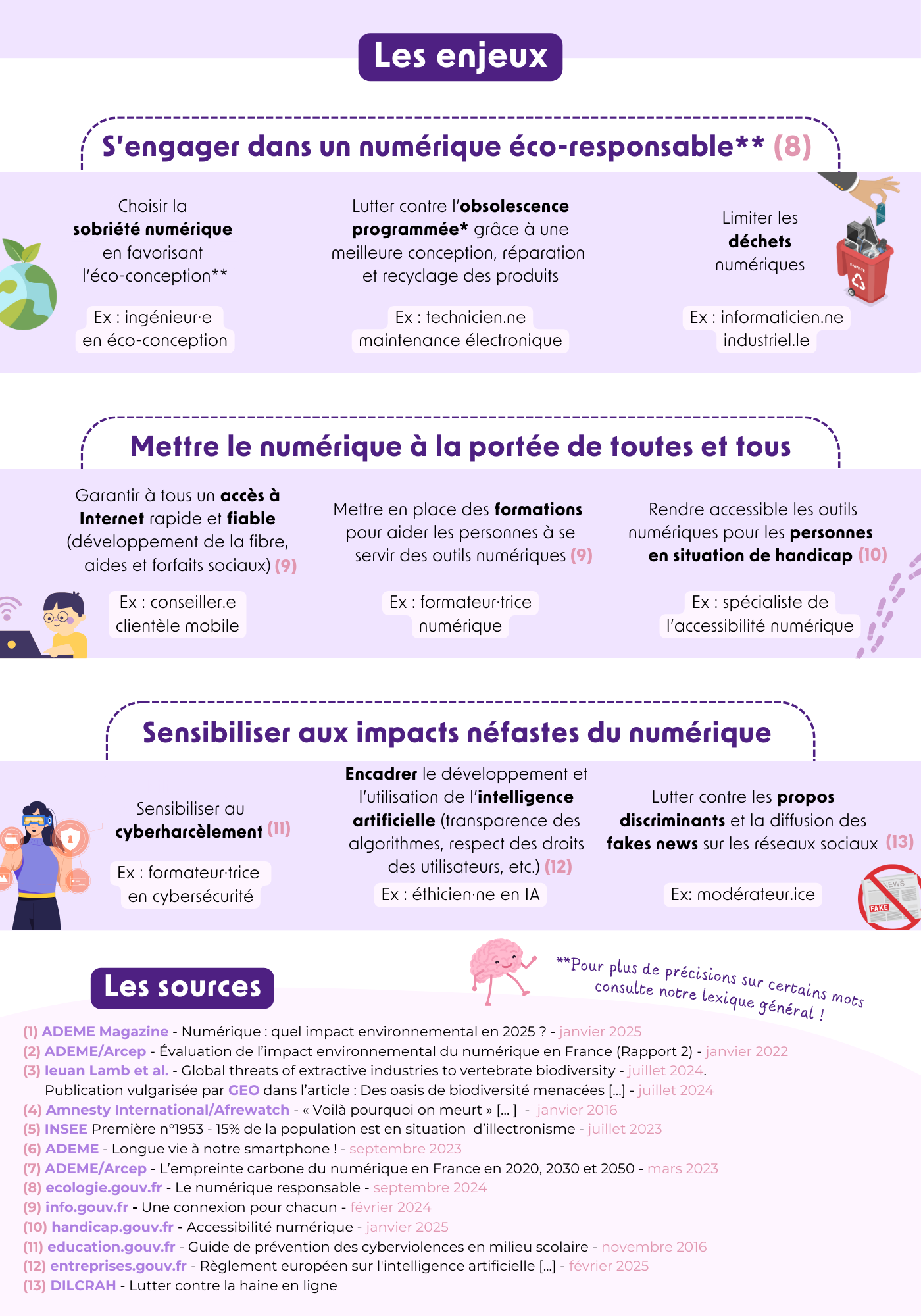 Numérique 2