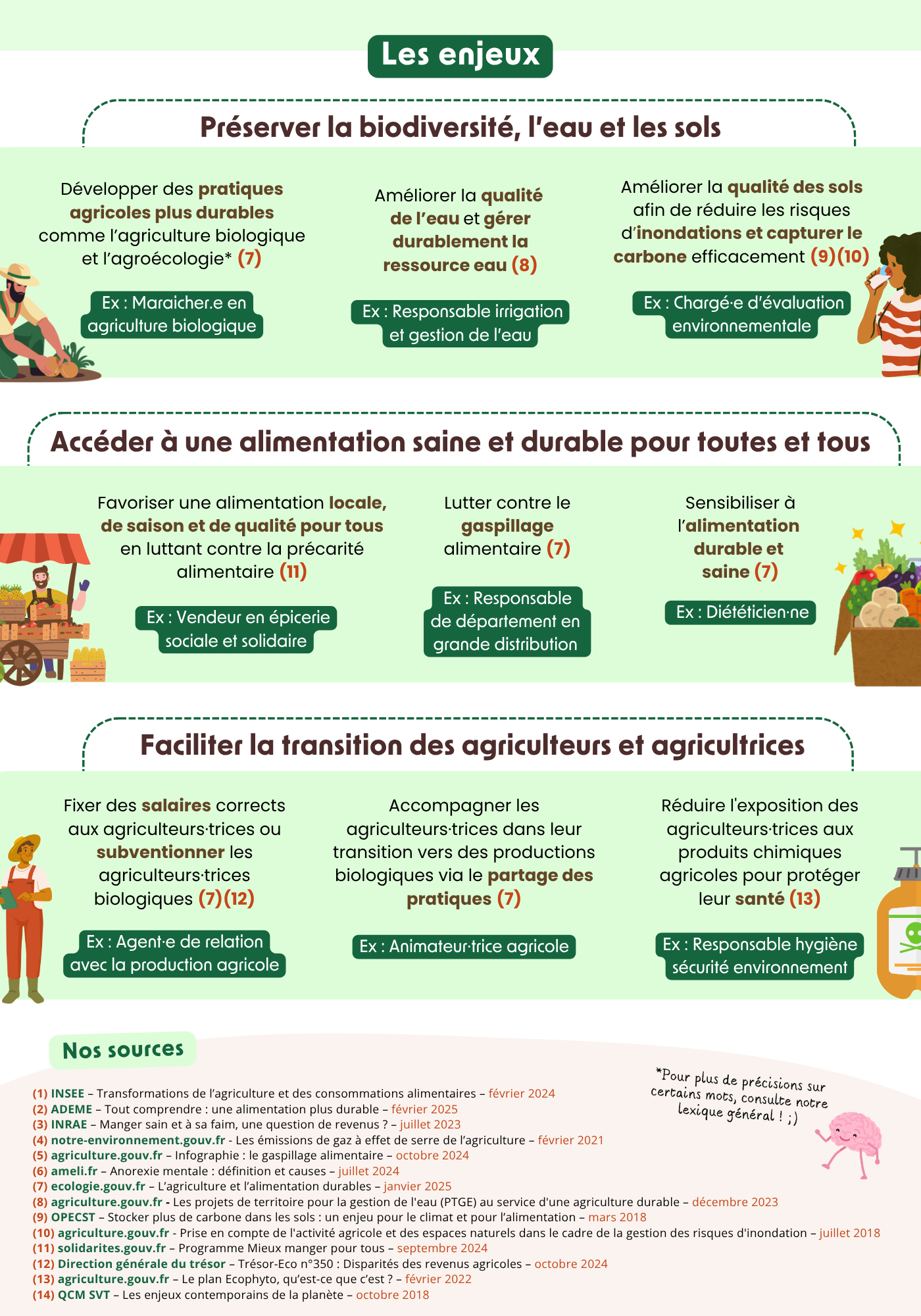 Alimentation-et-Agriculture-RessourSeisme-2