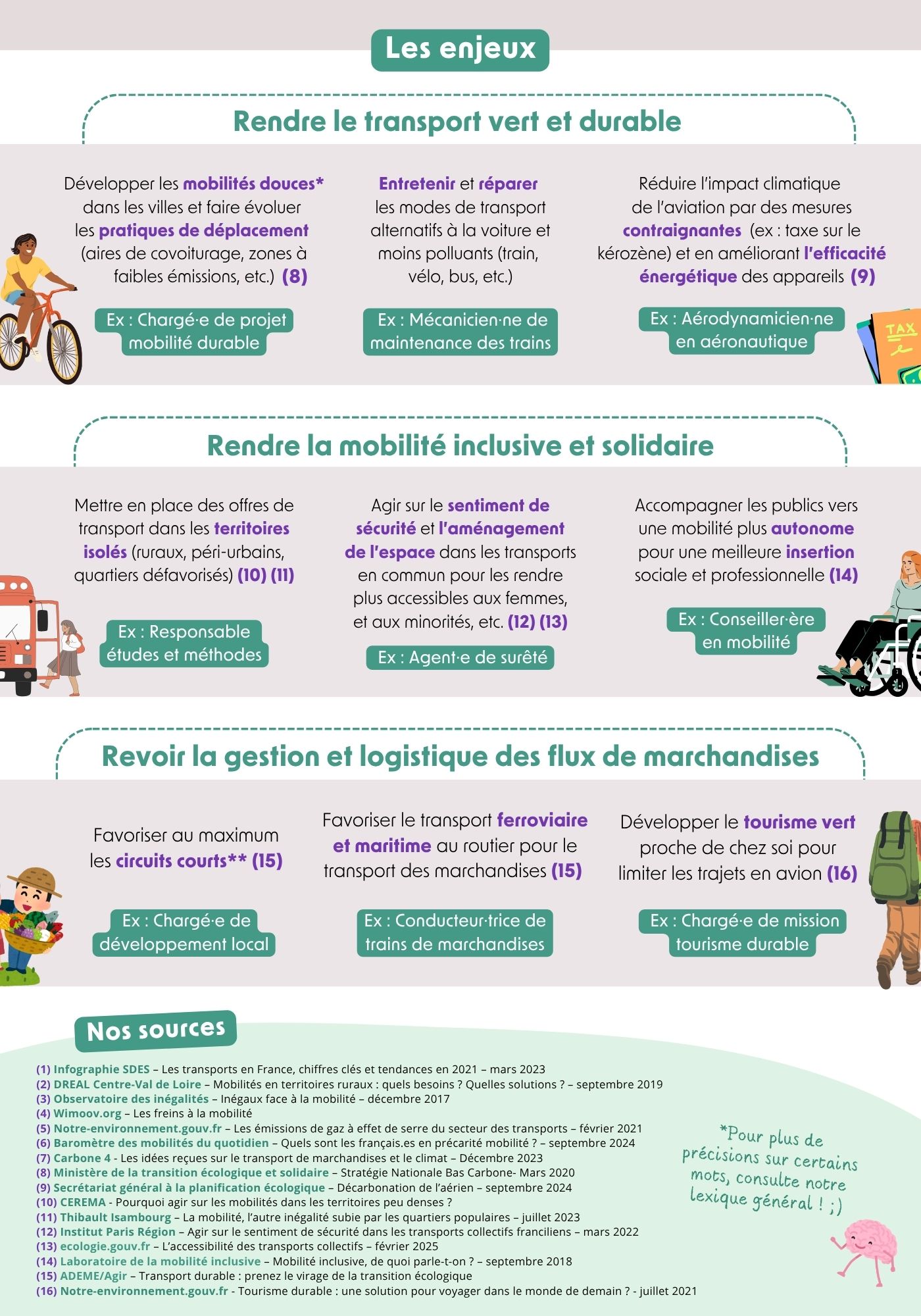 Mobilites_RessourSeisme_1