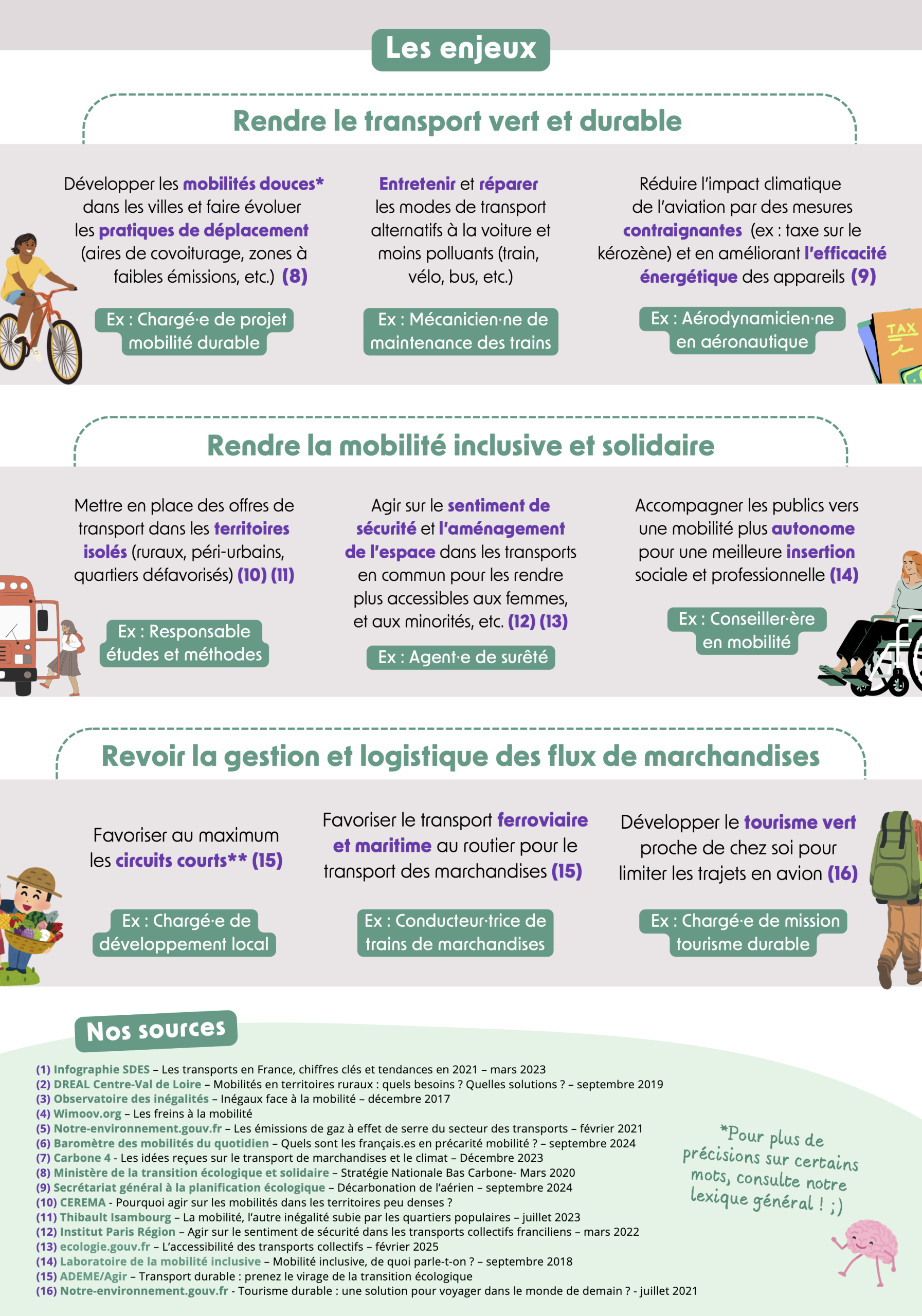 Mobilités 2