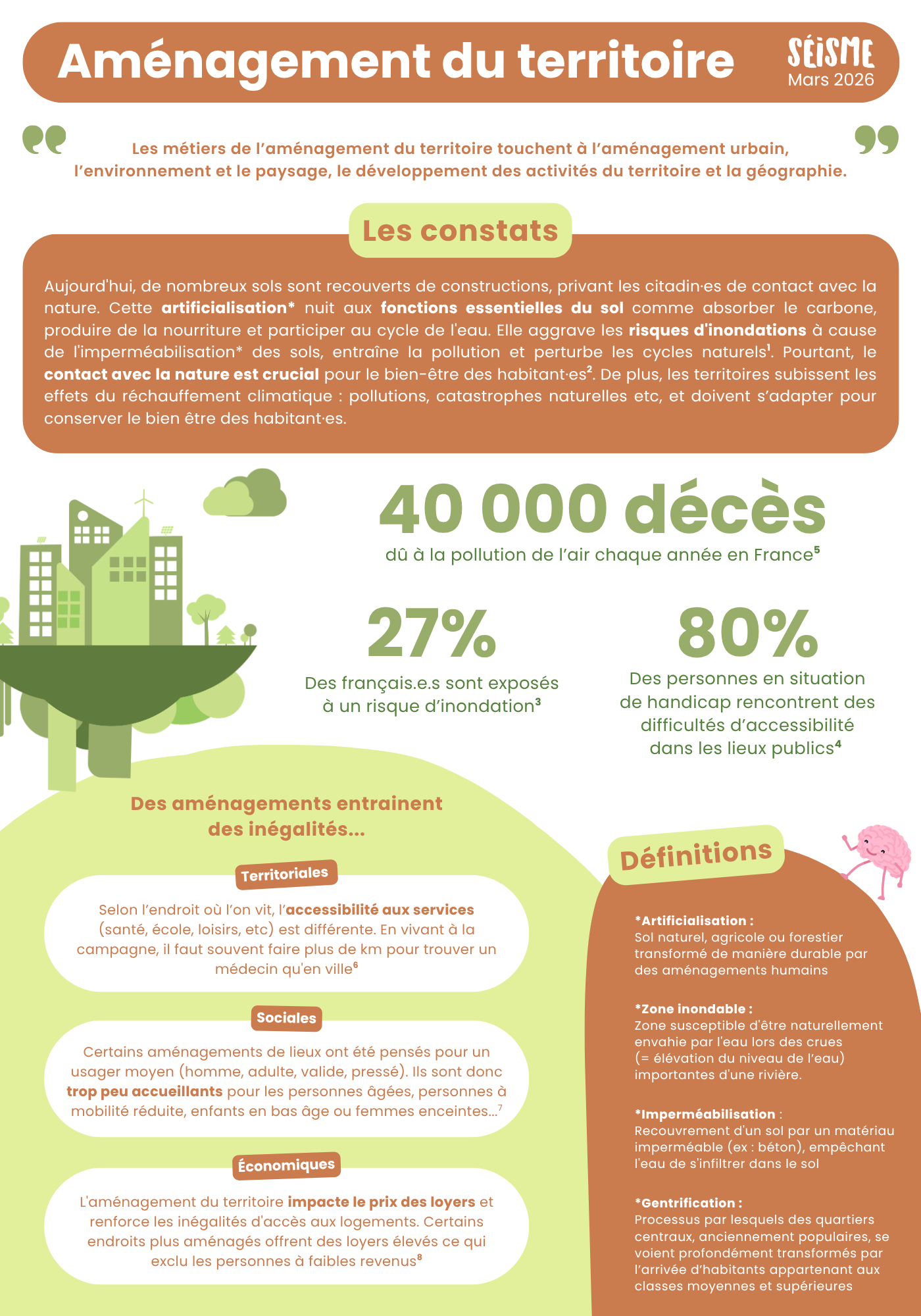 🌐 Aménagement du territoire
