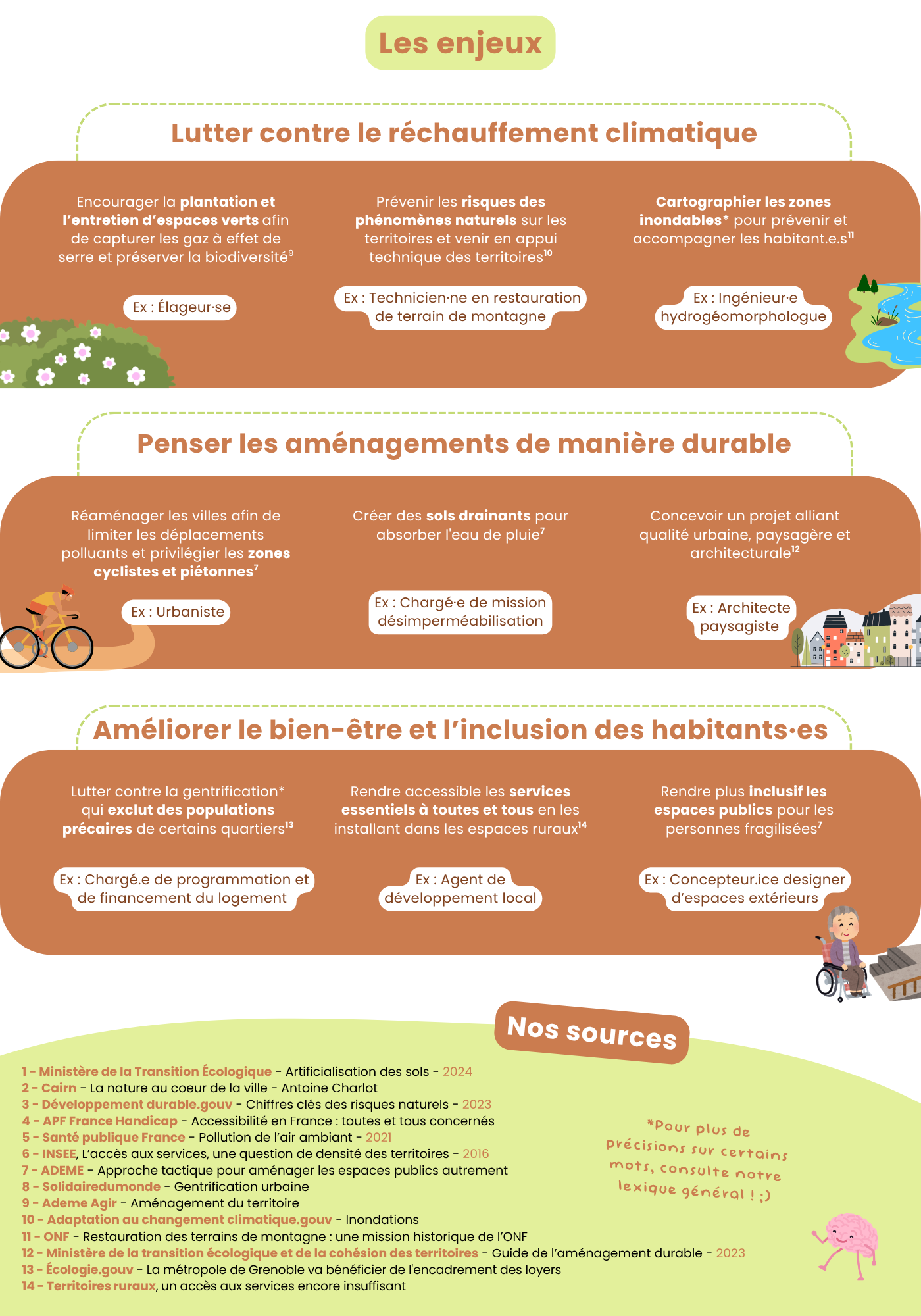 🌐 Aménagement du territoire-2