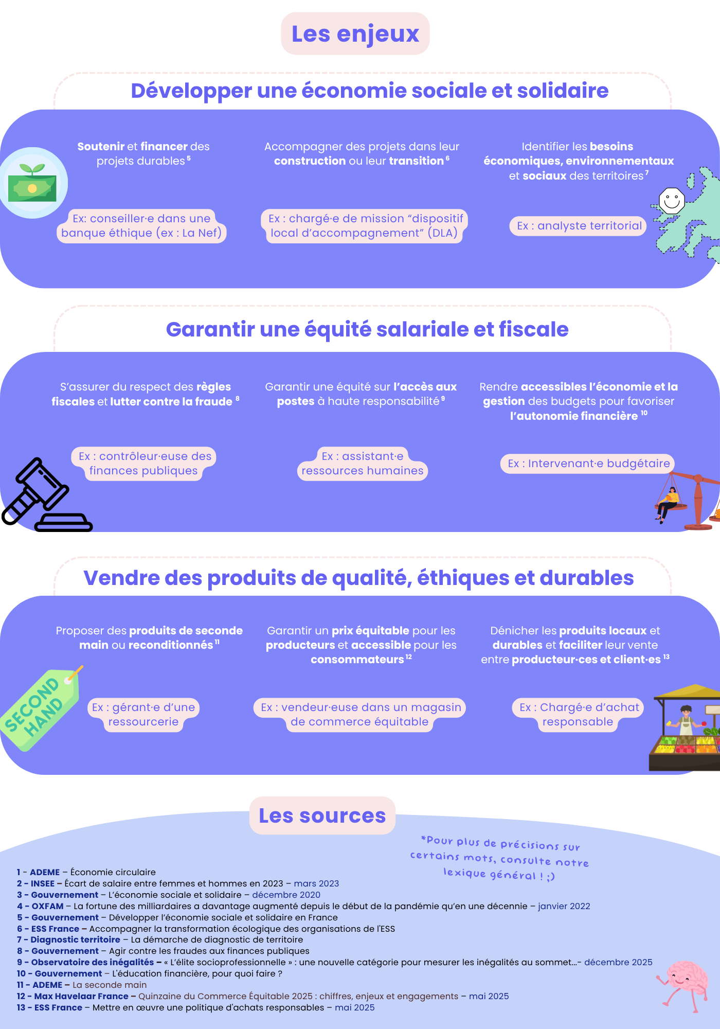 🌐 Commerce et économie-2