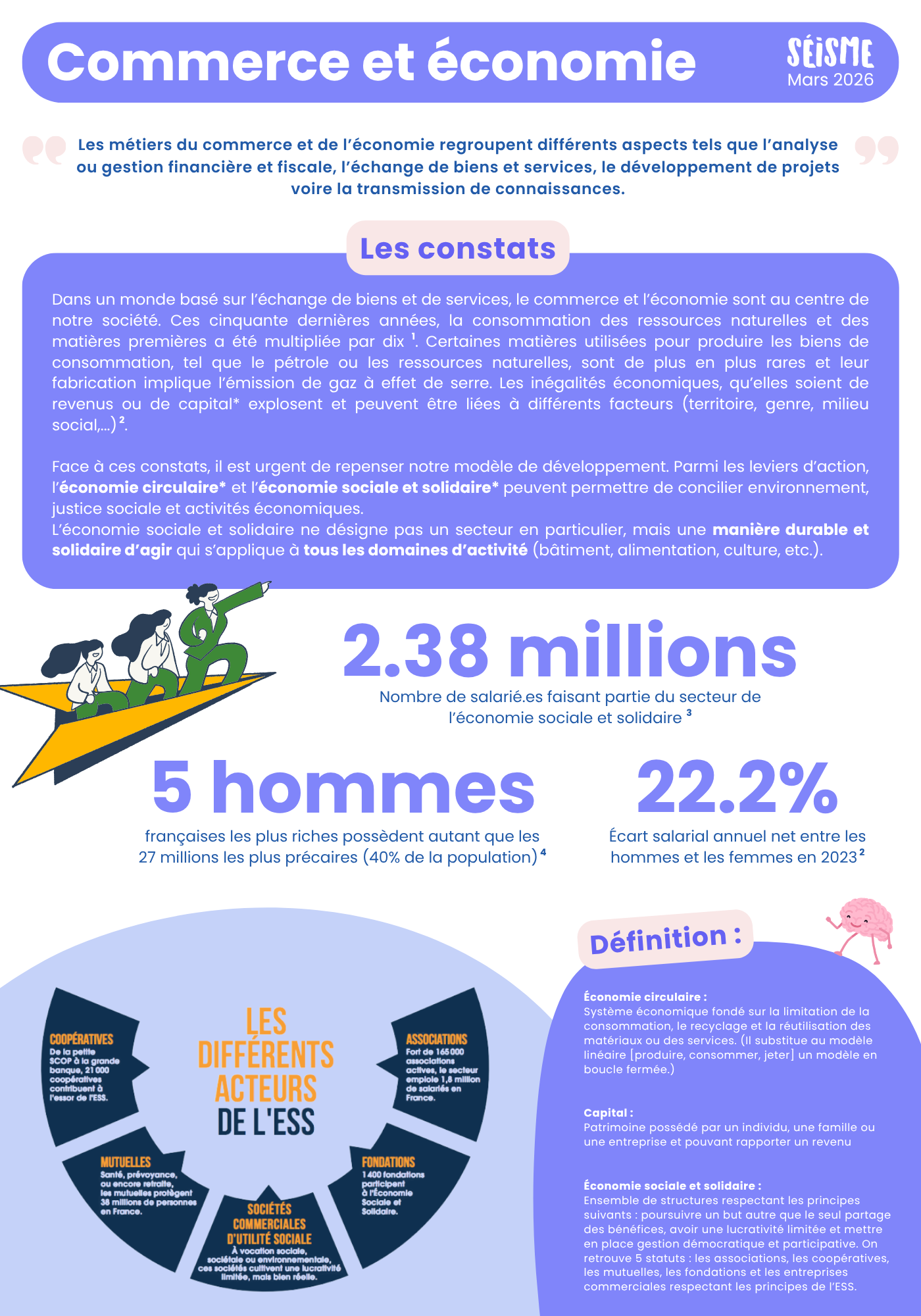 🌐 Commerce et économie