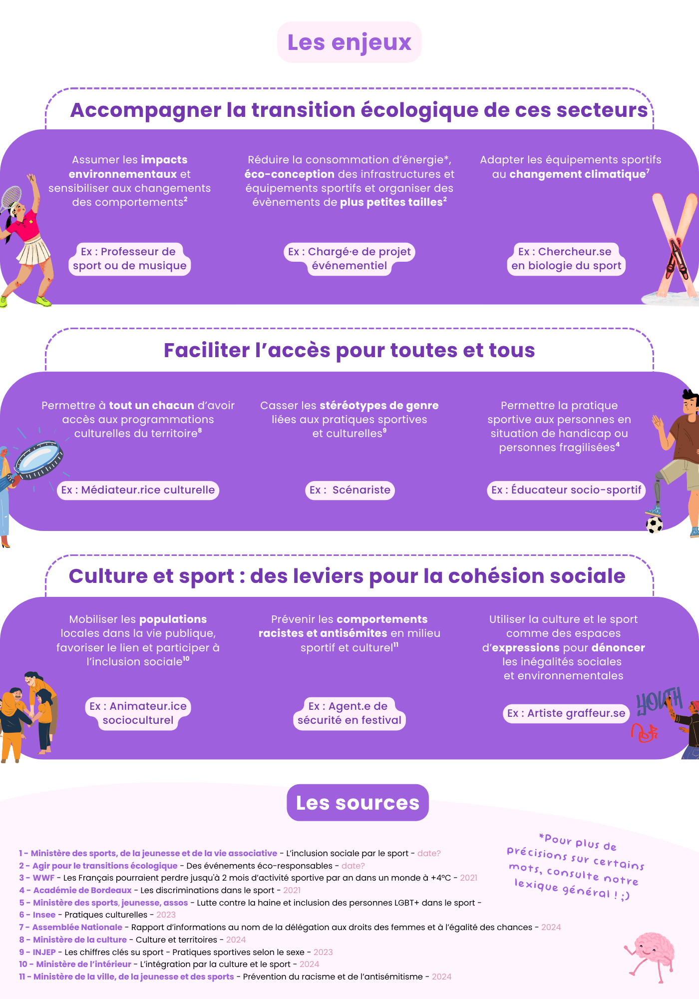 🌐 Culture et Sport-2