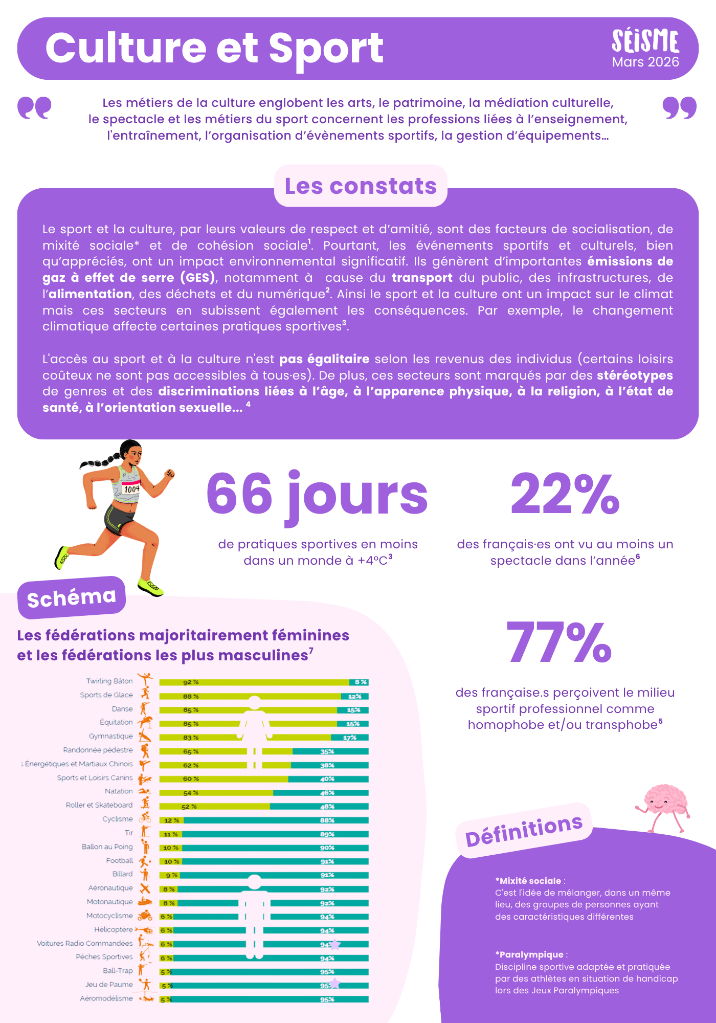 🌐 Culture et Sport