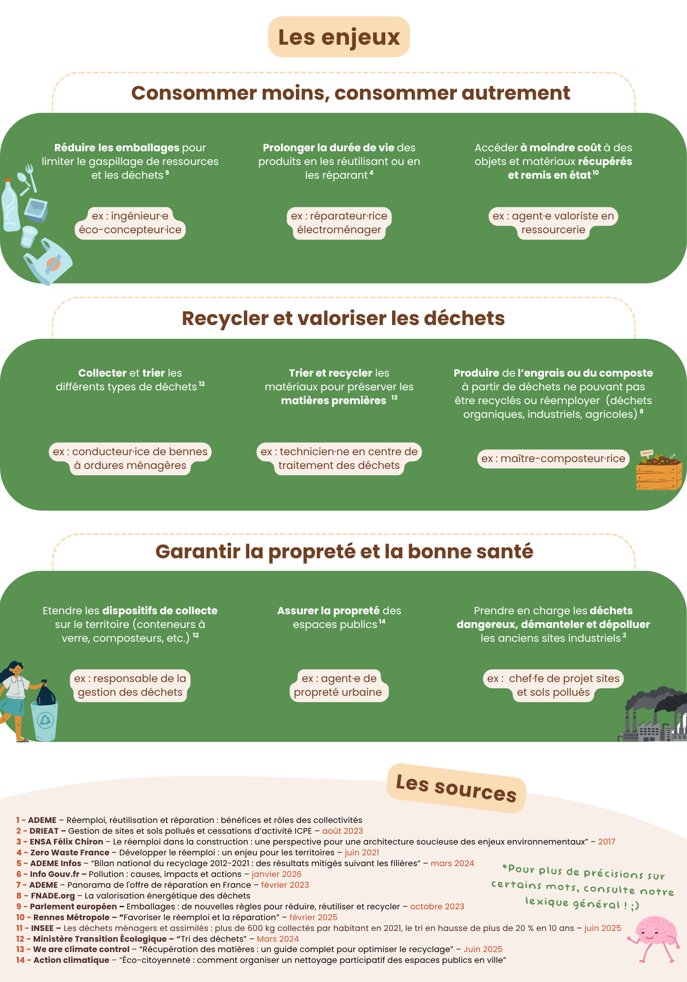🌐 Gestion des déchets et réemploi-2