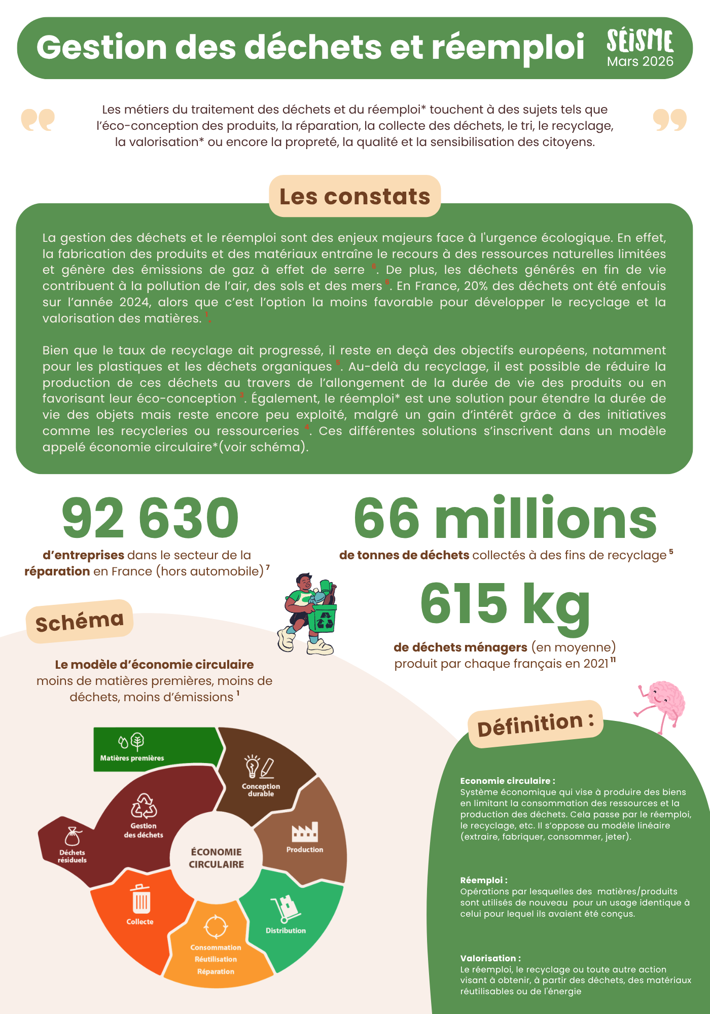 🌐 Gestion des déchets et réemploi