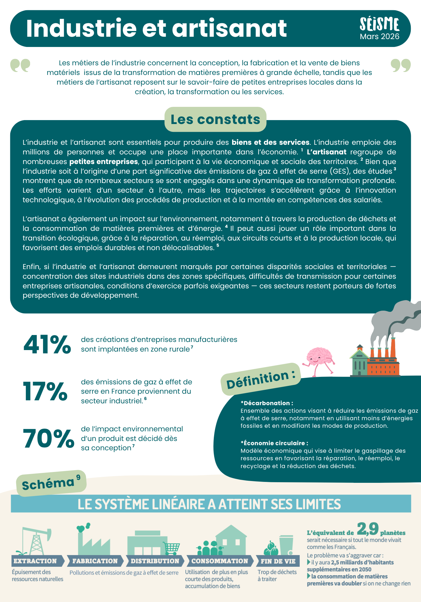 🌐 Industrie et artisanat-2