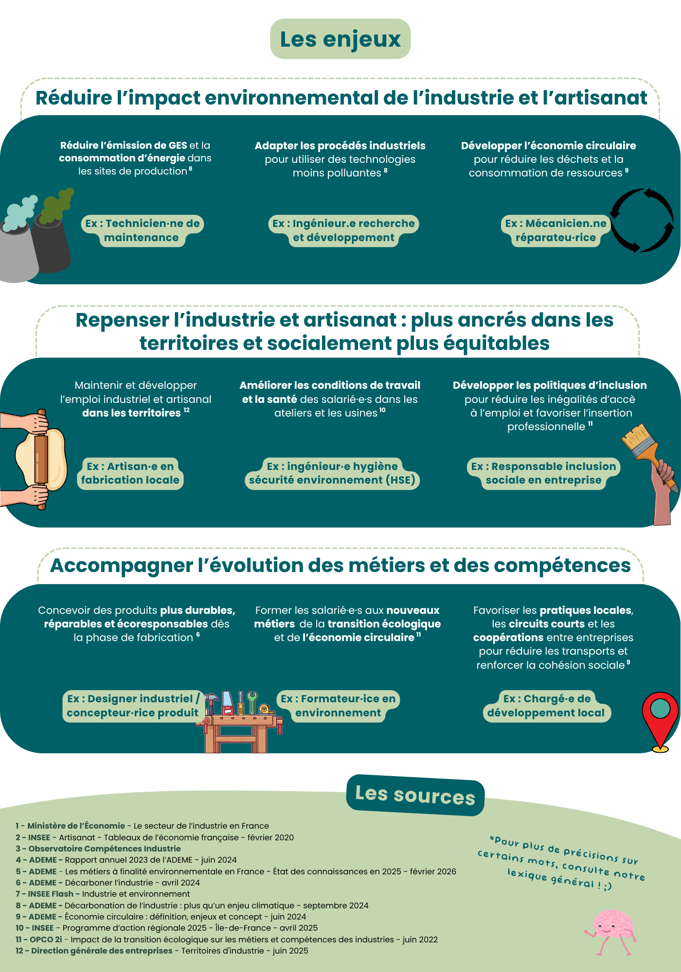 🌐 Industrie et artisanat