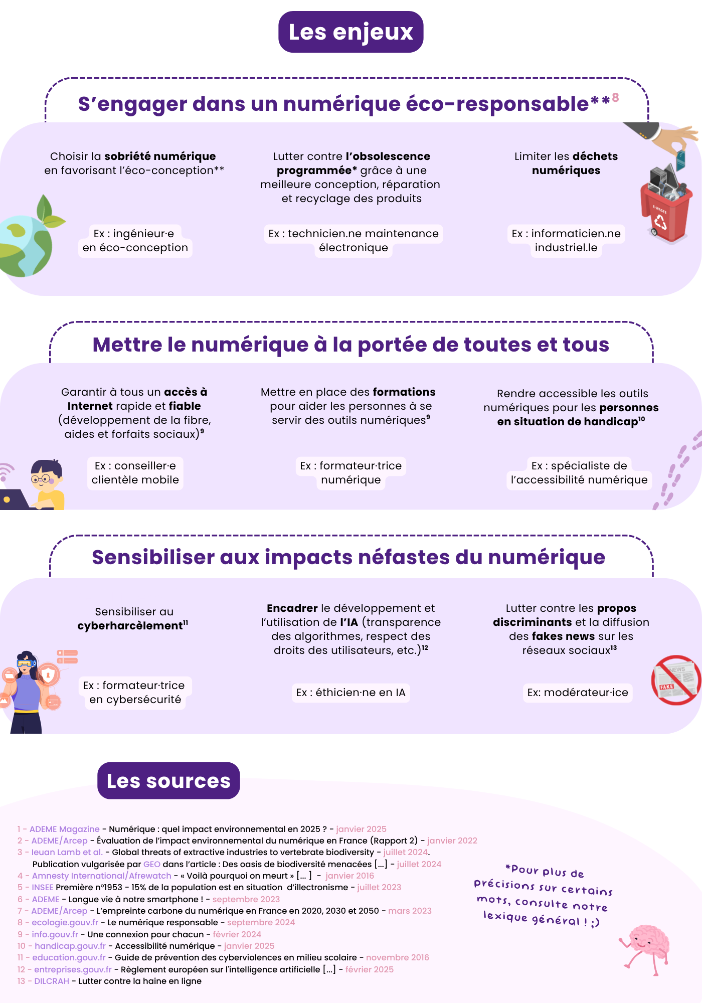 🌐 Numérique-2