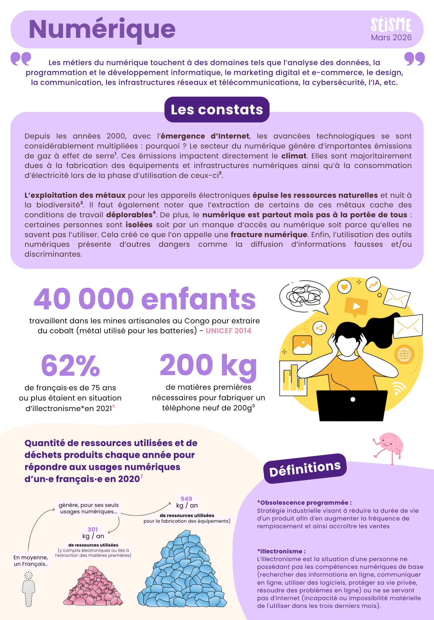 🌐 Numérique