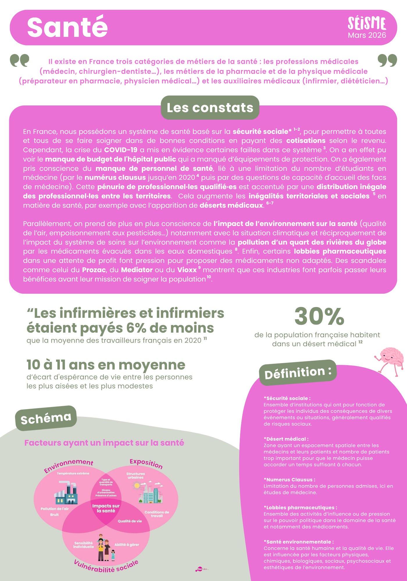 🌐 Santé